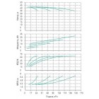 Установка Wilo CO 4 BL 32/170-5.5/2/SK-FFS-R - монтаж, фото