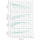 Установка Wilo CO 4 BL 40/110-1.5/2/SK-FFS-R - монтаж, фото