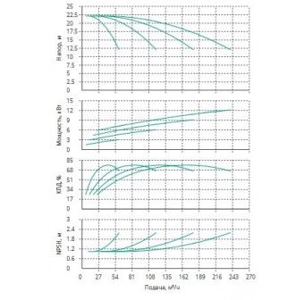 Установка Wilo CO 4 BL 40/130-3/2/SK-FFS-R