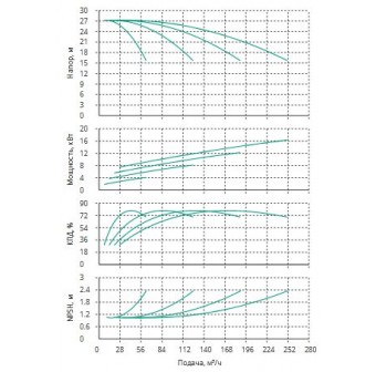 Установка Wilo CO 4 BL 40/140-4/2/SK-FFS-R