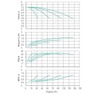 Установка Wilo CO 4 BL 40/150-0.55/4/SK-FFS-R - монтаж, фото
