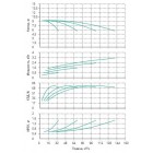 Установка Wilo CO 4 BL 40/160-0.75/4/SK-FFS-R - монтаж, фото