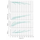 Установка Wilo CO 4 BL 40/160-5.5/2/SK-FFS-R - монтаж, фото