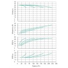 Установка Wilo CO 4 BL 40/170-7.5/2/SK-FFS-R - монтаж, фото