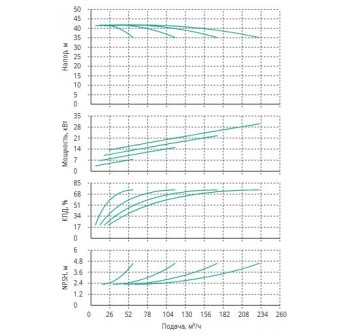 Установка Wilo CO 4 BL 40/170-7.5/2/SK-FFS-R