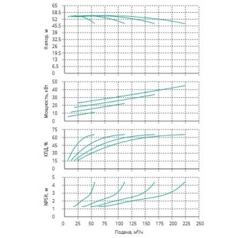 Установка Wilo CO 4 BL 40/210-11/2/SK-FFS-R