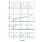 Установка Wilo CO 4 BL 40/230-18.5/2/SK-FFS-R - монтаж, фото