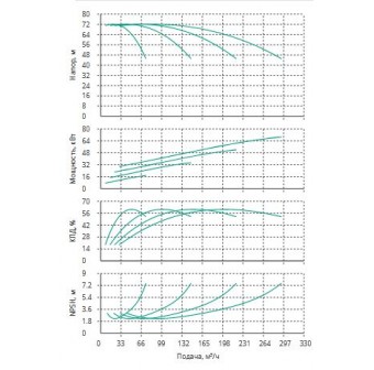 Установка Wilo CO 4 BL 40/230-18.5/2/SK-FFS-R