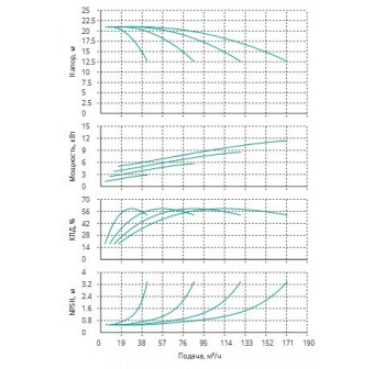 Установка Wilo CO 4 BL 40/240-3/4/SK-FFS-R