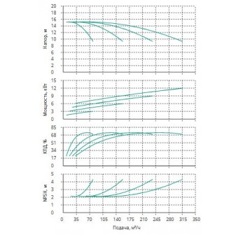Установка Wilo CO 4 BL 50/110-3/2/SK-FFS-R