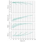 Установка Wilo CO 4 BL 50/130-5.5/2/SK-FFS-R - монтаж, фото