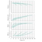 Установка Wilo CO 4 BL 50/150-7.5/2/SK-FFS-R - монтаж, фото