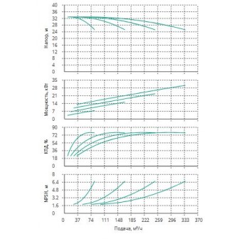 Установка Wilo CO 4 BL 50/150-7.5/2/SK-FFS-R