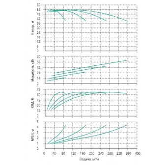 Установка Wilo CO 4 BL 50/200-15/2/SK-FFS-R