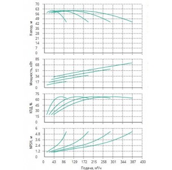Установка Wilo CO 4 BL 50/210-18.5/2/SK-FFS-R