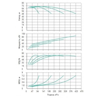Установка Wilo CO 4 BL 50/220-22/2/SK-FFS-R