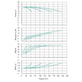 Установка Wilo CO 4 BL 50/250-4/4/SK-FFS-R