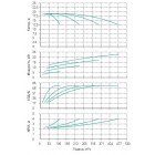 Установка Wilo CO 4 BL 65/130-5.5/2/SK-FFS-R - монтаж, фото