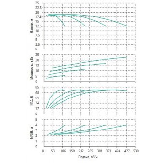 Установка Wilo CO 4 BL 65/130-5.5/2/SK-FFS-R