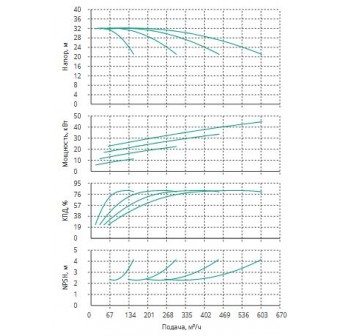 Установка Wilo CO 4 BL 65/160-11/2/SK-FFS-R