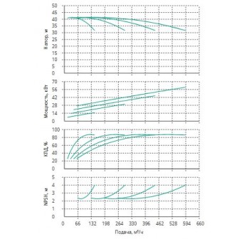 Установка Wilo CO 4 BL 65/170-15/2/SK-FFS-R