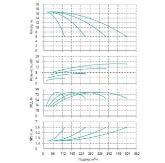 Установка Wilo CO 4 BL 65/220-4/4/SK-FFS-R