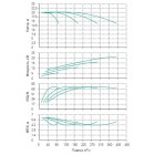 Установка Wilo CO 4 BL 65/240-5.5/4/SK-FFS-R - монтаж, фото