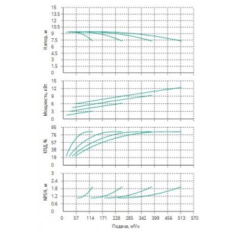 Установка Wilo CO 4 BL 80/170-3/4/SK-FFS-R