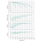 Установка Wilo CO 4 BL 100/150-2.2/4/SK-FFS-R - монтаж, фото