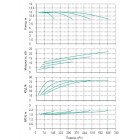 Установка Wilo CO 4 BL 100/200-5.5/4/SK-FFS-R - монтаж, фото