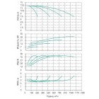 Установка Wilo CO 4 BL 125/210-7.5/4/SK-FFS-R - монтаж, фото