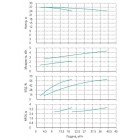 Установка Wilo CO 2 BL 32/140-2.2/2/SK-FFS-R-CS - монтаж, фото