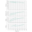 Установка Wilo CO 2 BL 32/150-3/2/SK-FFS-R-CS - монтаж, фото