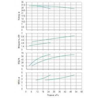 Установка Wilo CO 2 BL 32/150-3/2/SK-FFS-R-CS