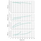 Установка Wilo CO 2 BL 32/210-7.5/2/SK-FFS-R-CS - монтаж, фото