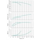 Установка Wilo CO 2 BL 32/220-11/2/SK-FFS-R-CS - монтаж, фото