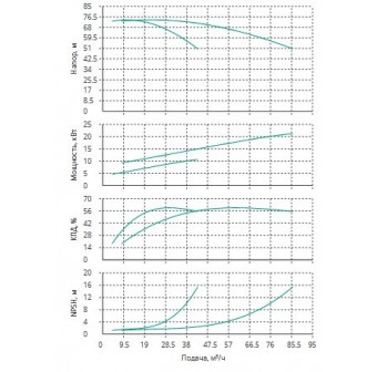 Установка Wilo CO 2 BL 32/220-11/2/SK-FFS-R-CS