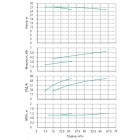 Установка Wilo CO 2 BL 40/140-3/2/SK-FFS-R-CS - монтаж, фото