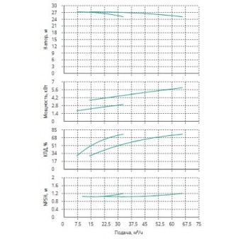 Установка Wilo CO 2 BL 40/140-3/2/SK-FFS-R-CS