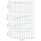 Установка Wilo CO 2 BL 40/170-5.5/2/SK-FFS-R-CS - монтаж, фото