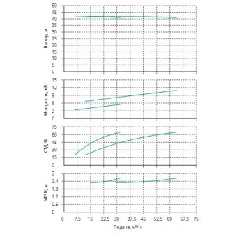 Установка Wilo CO 2 BL 40/170-5.5/2/SK-FFS-R-CS