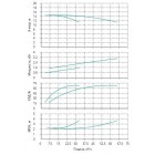 Установка Wilo CO 2 BL 40/210-1.5/4/SK-FFS-R-CS - монтаж, фото