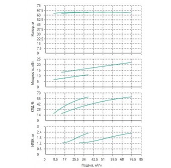 Установка Wilo CO 2 BL 40/220-11/2/SK-FFS-R-CS