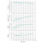 Установка Wilo CO 2 BL 40/230-15/2/SK-FFS-R-CS - монтаж, фото