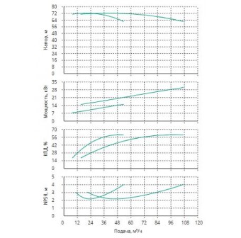 Установка Wilo CO 2 BL 40/230-15/2/SK-FFS-R-CS