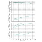 Установка Wilo CO 2 BL 40/240-18.5/2/SK-FFS-R-CS - монтаж, фото