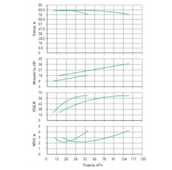 Установка Wilo CO 2 BL 40/240-18.5/2/SK-FFS-R-CS