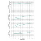 Установка Wilo CO 2 BL 40/240-2.2/4/SK-FFS-R-CS - монтаж, фото