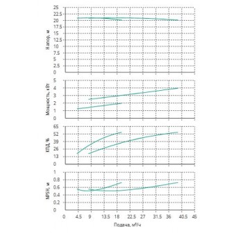 Установка Wilo CO 2 BL 40/240-2.2/4/SK-FFS-R-CS