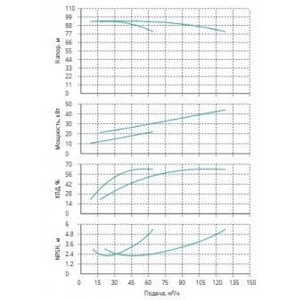Установка Wilo CO 2 BL 40/245-22/2/SK-FFS-R-CS